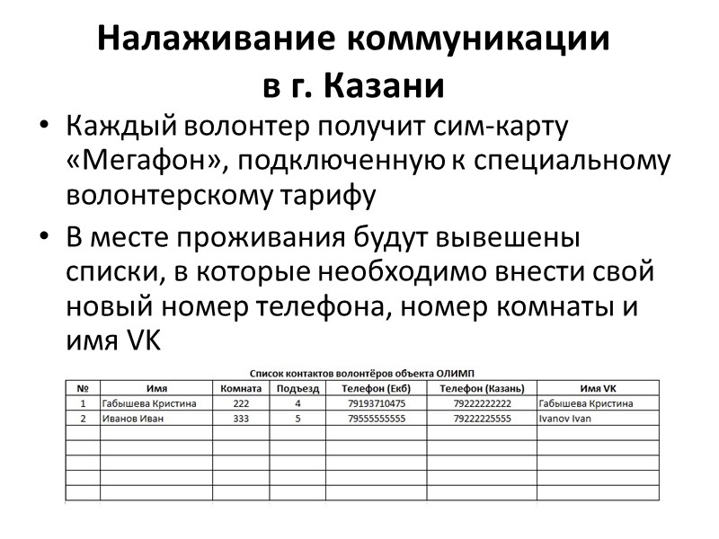 Налаживание коммуникации  в г. Казани Каждый волонтер получит сим-карту «Мегафон», подключенную к специальному